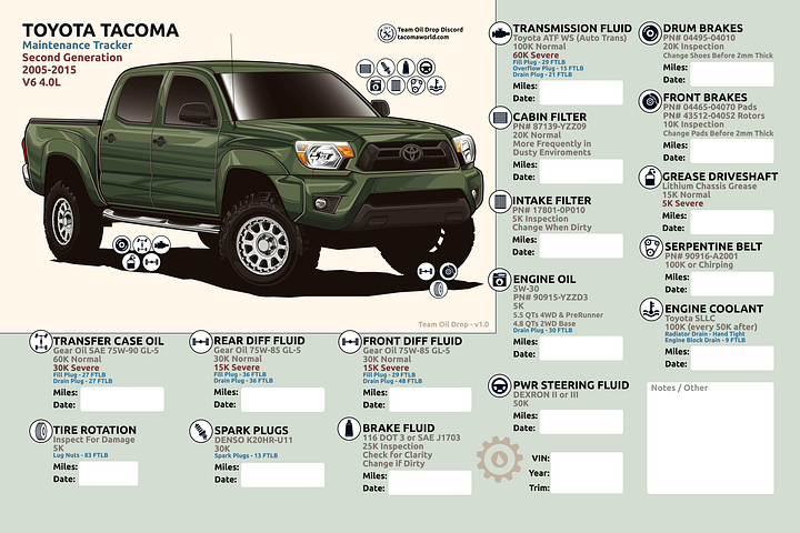 2nd GEN MAINTENANCE TRACKER V1.0 - Spruce product image (1)