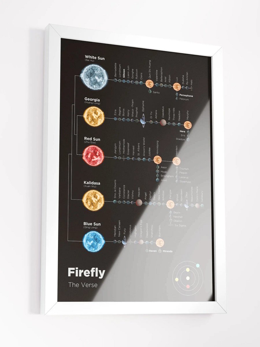 Firefly The Verse - Framed Poster product image (2)