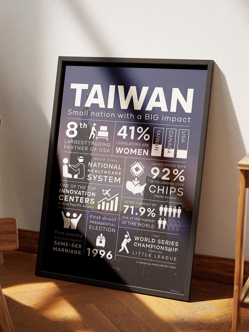 Taiwan: Small Nation, Big Impact Poster