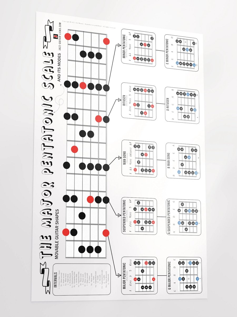 Major Pentatonic Scale Guitar Poster product image (3)