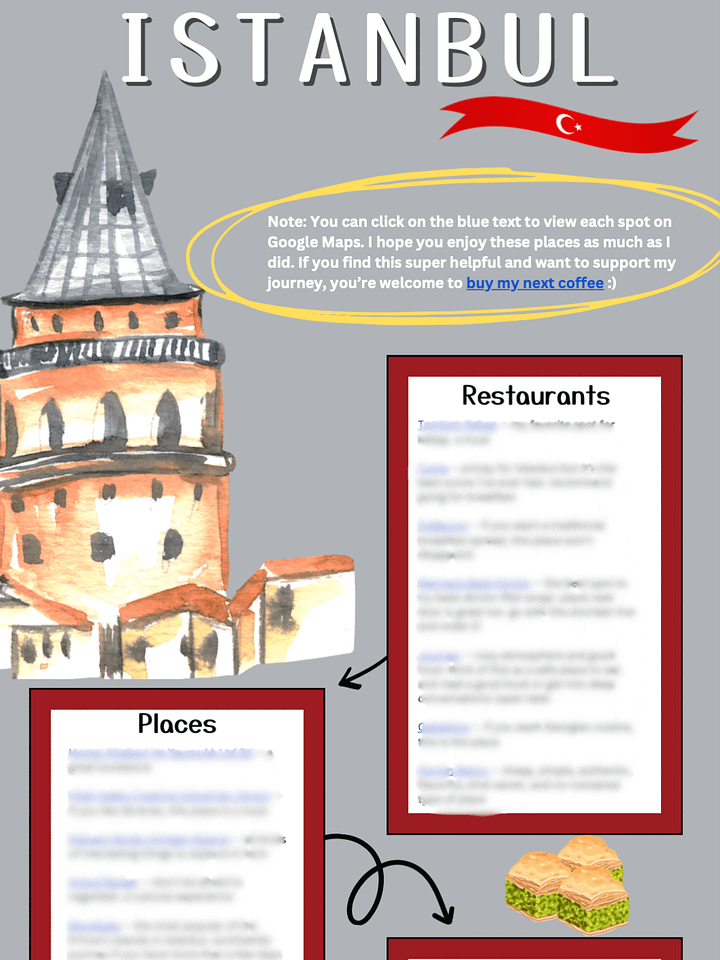 Istanbul Guide + Recommendations product image (1)