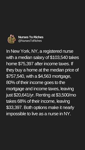Breakdown of Nurse Affordability in New York, NY:

💼 Nurse Salary & Take-Home Pay:
Median salary: $103,540 (BLS.gov data)
Aft...