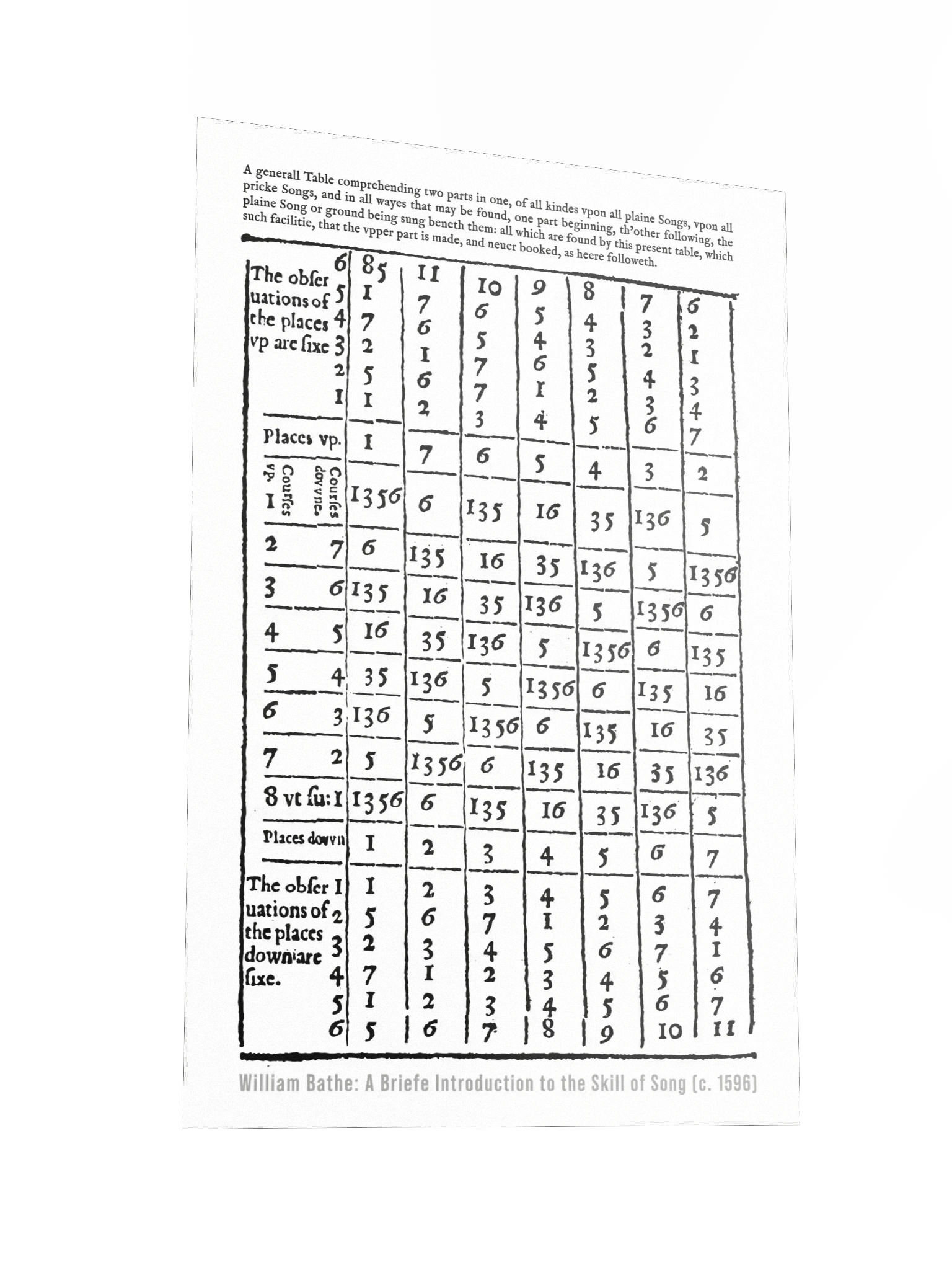 William Bathe's table for writing canons over a cantus firmus product image (2)