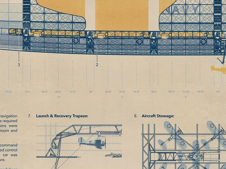 USS Macon Poster product image (2)