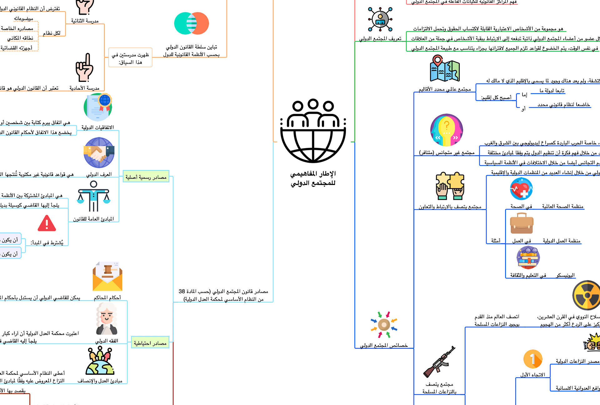 PDF خرائط المجتمع الدولي product image (1)
