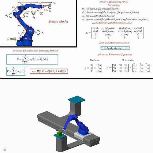Dynamic Modeling and Simulation of a 6-Axis Robotic Arm using MATLAB Simscape

🟢 Download Project Files: 
https://engrprogram...