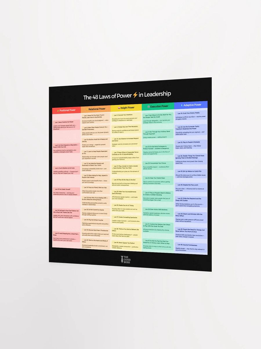 The 48 Laws of Power in Leadership - Poster product image (2)