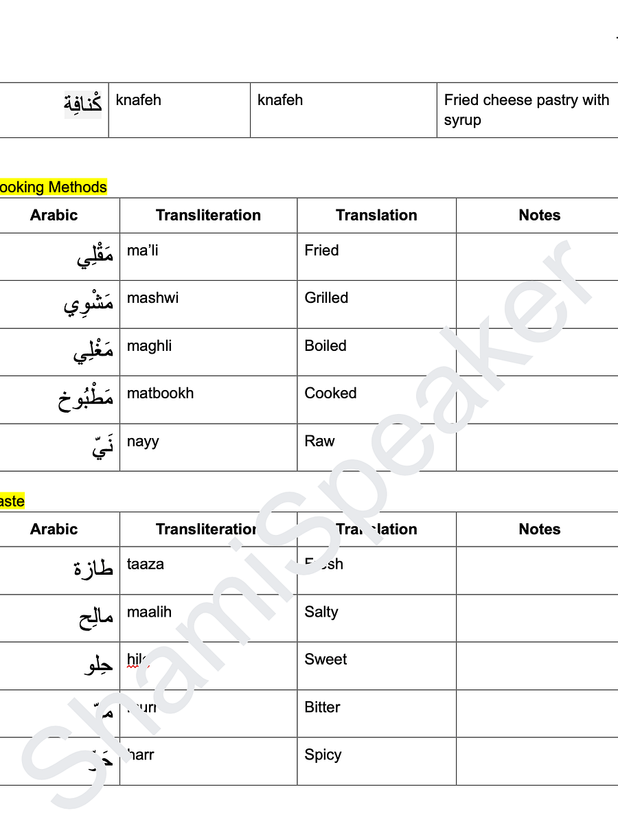 Food Vocabulary in Levantine Arabic product image (3)