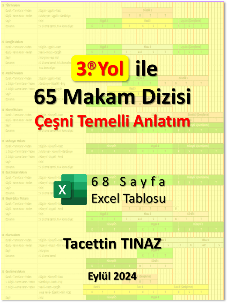 3. Yol ile 65 Makam Dizisi (Excel Tablosu) product image (1)