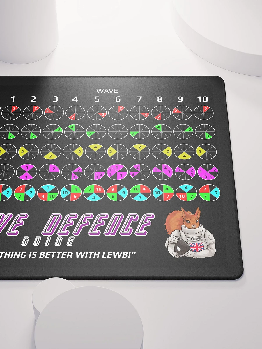 Lewb's Wave Defence Guide - Large Gamer Mouse Pad product image (5)