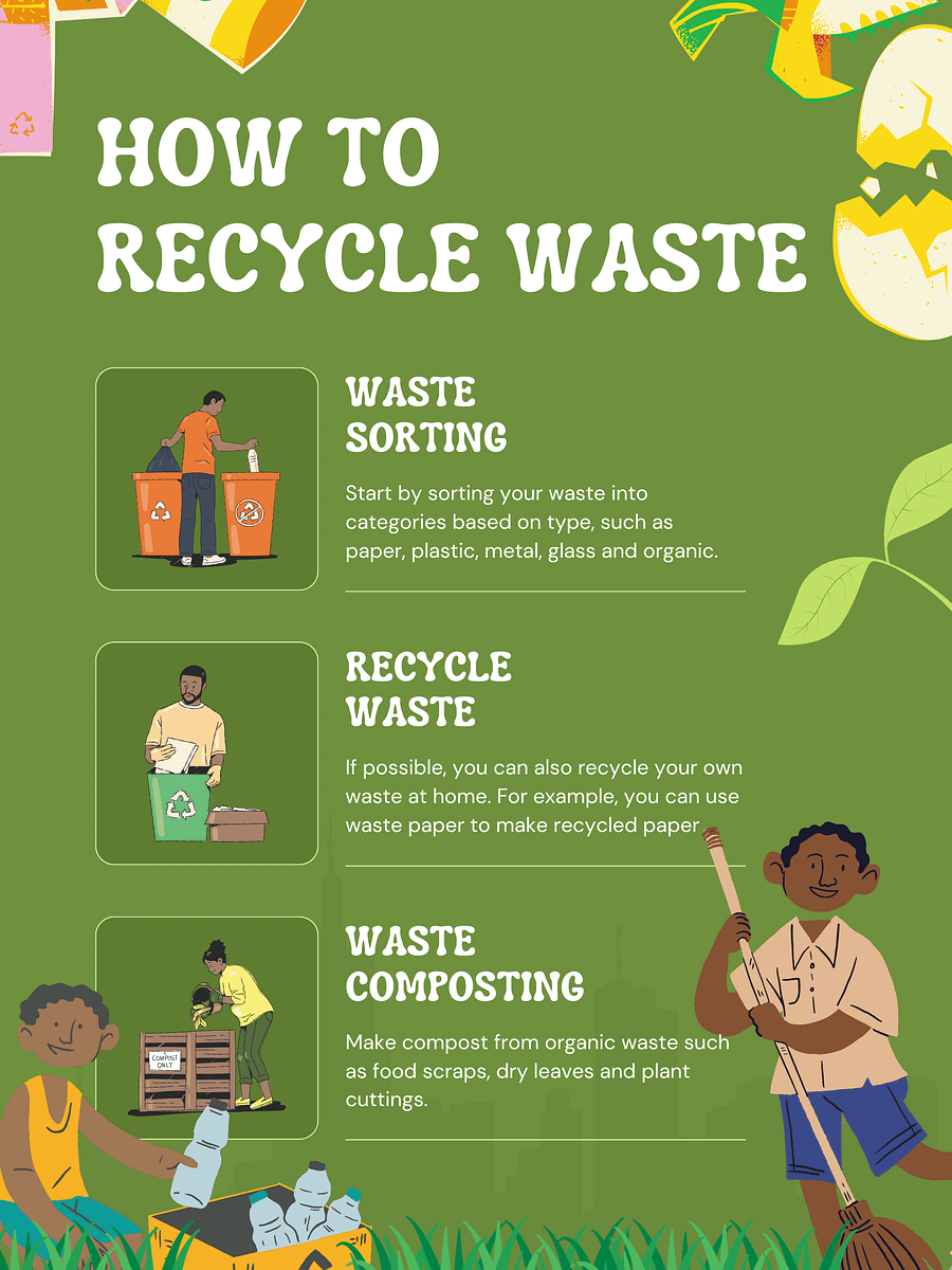 How to Recycle Waste product image (1)