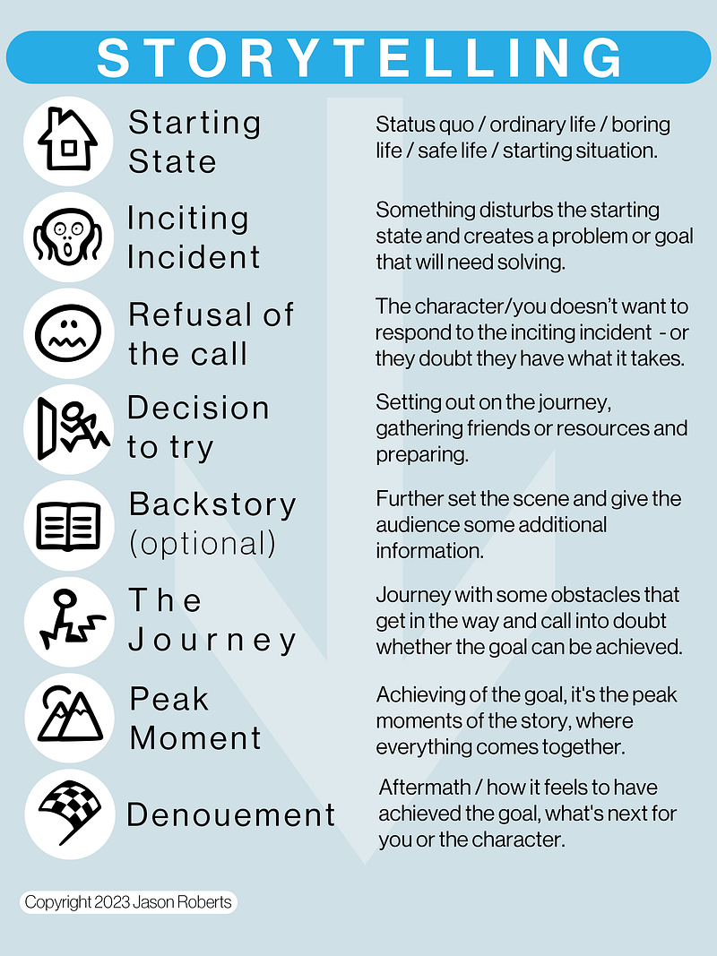 FREE Storytelling Cheat Sheet