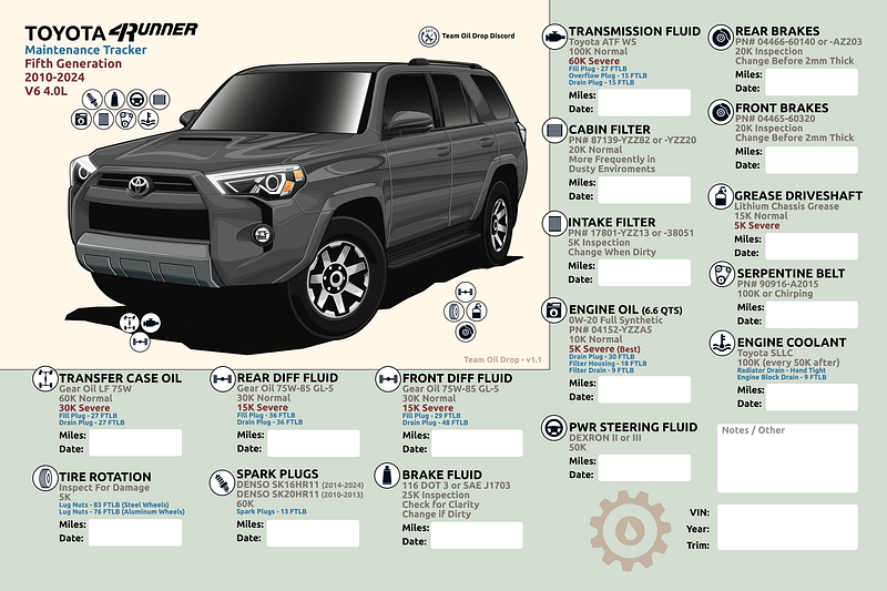 5th GEN 4Runner MAINTENANCE TRACKER V1.1 - Magnetic