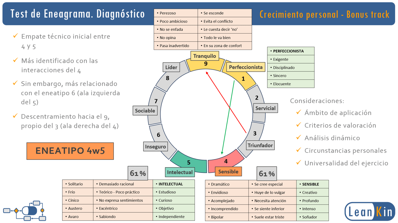 Auditoría de Eneagrama product image (4)