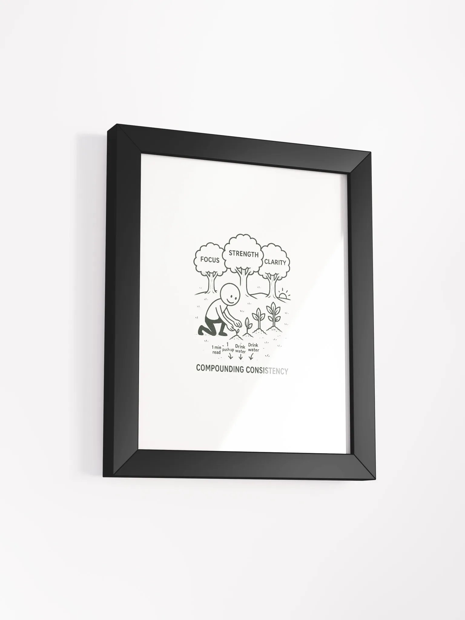 Compound Consistency Framed Poster product image (29)
