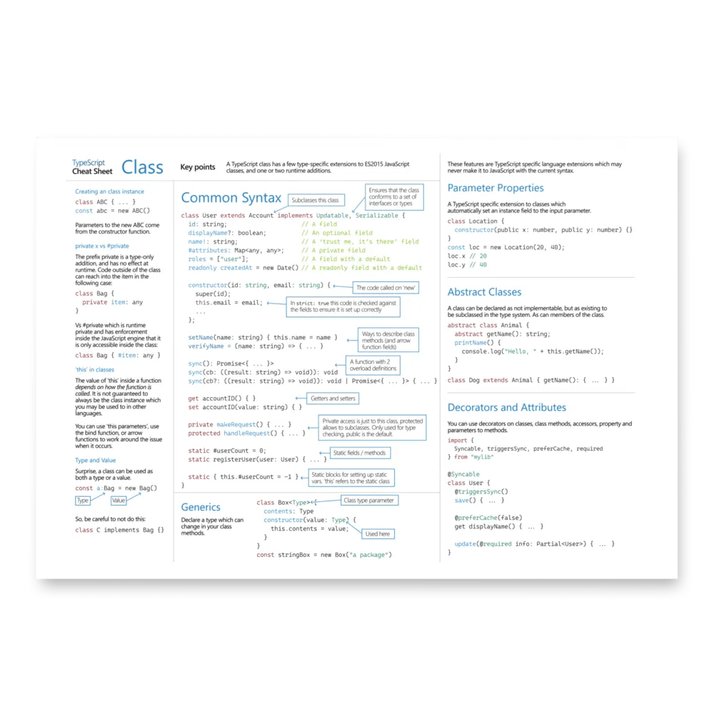 TypeScript Cheat Sheets Print product image (1)