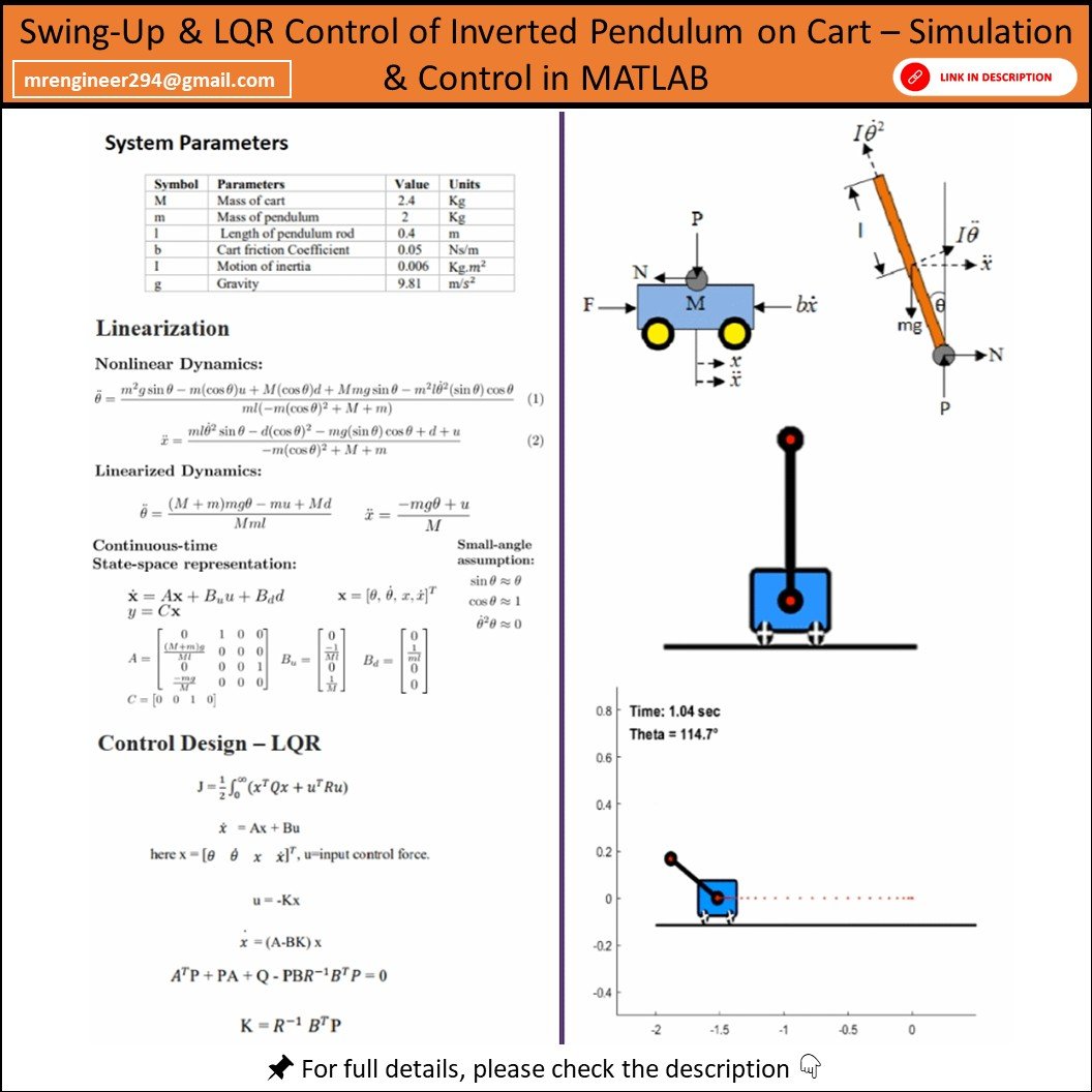 Swing-Up & LQR Control of Inverted Pendulum on Cart in MATLAB (with Animation + Energy-Based Strategy) product image (1)