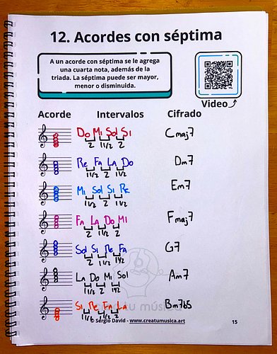 En la clase de hoy nos toca aprender acordes de 4 notas. Dependiendo de los intervalos entre las notas de cada acorde, tendre...