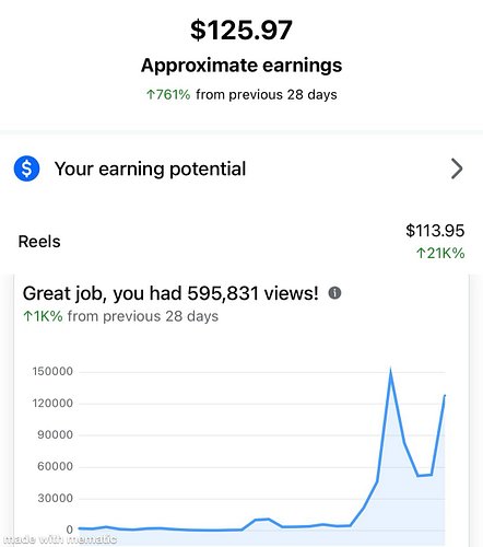 I would like to take a small moment to say thank you to the people who watched, shared or otherwise enjoyed my recent reels t...