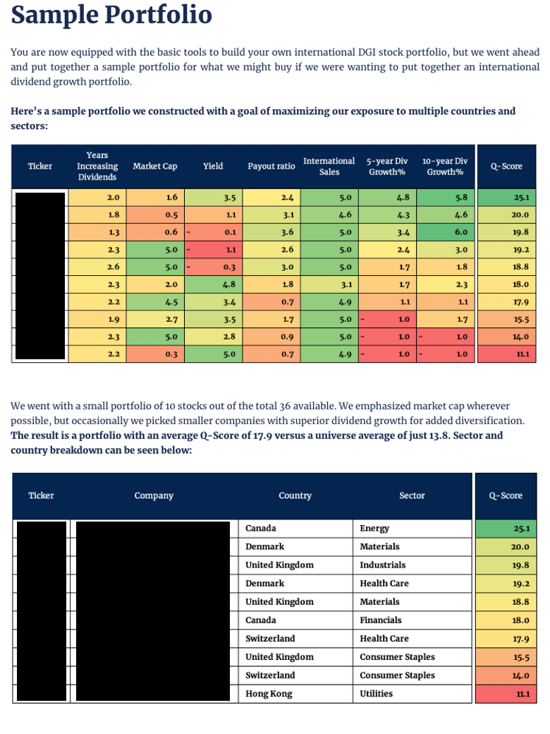 Quantigence International Dividend Champions Report: Year End 2024 product image (4)