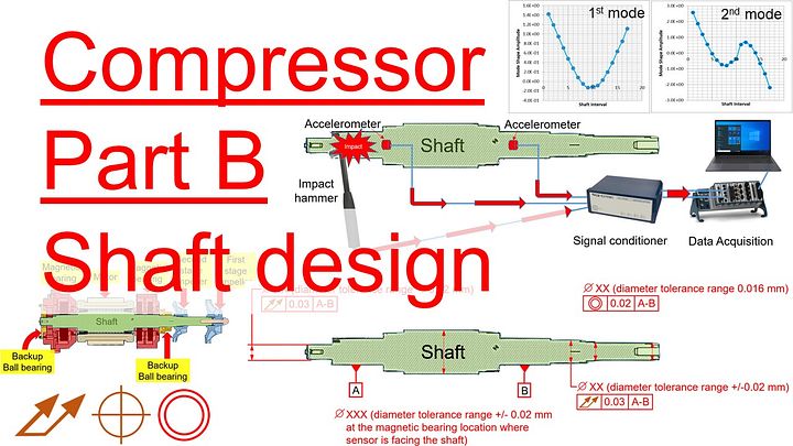 Part 36 - Compressor - Part B: Shaft Design in Rotating Machine product image (1)