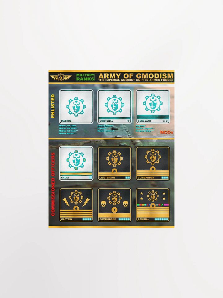 Ranks in the Army of Gmodism Poster product image (1)