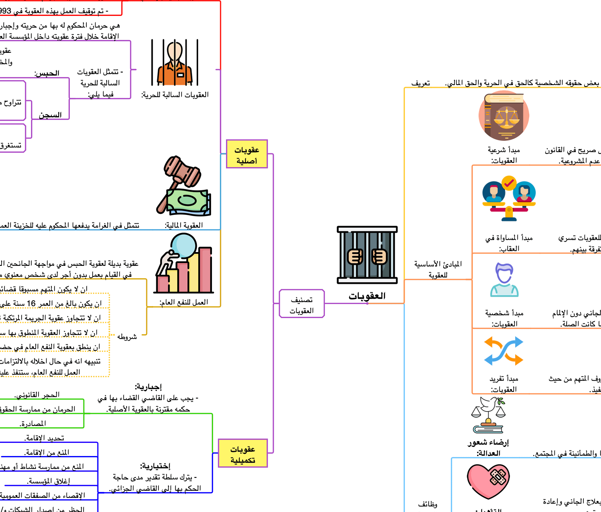 PDF خرائط القانون الجنائي (قانون العقوبات) product image (2)