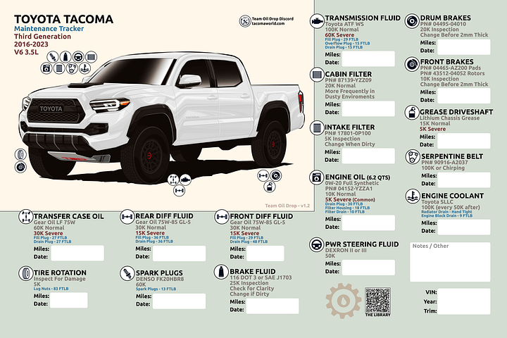 3RD GEN MAINTENANCE TRACKER V1.2 - Chipping White product image (1)