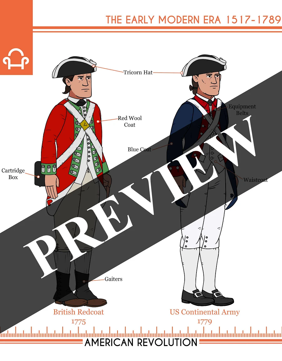(FREE FOR MEMBERS) PDF Armchair Historian Historical Uniform Guide (1775-2013) product image (3)