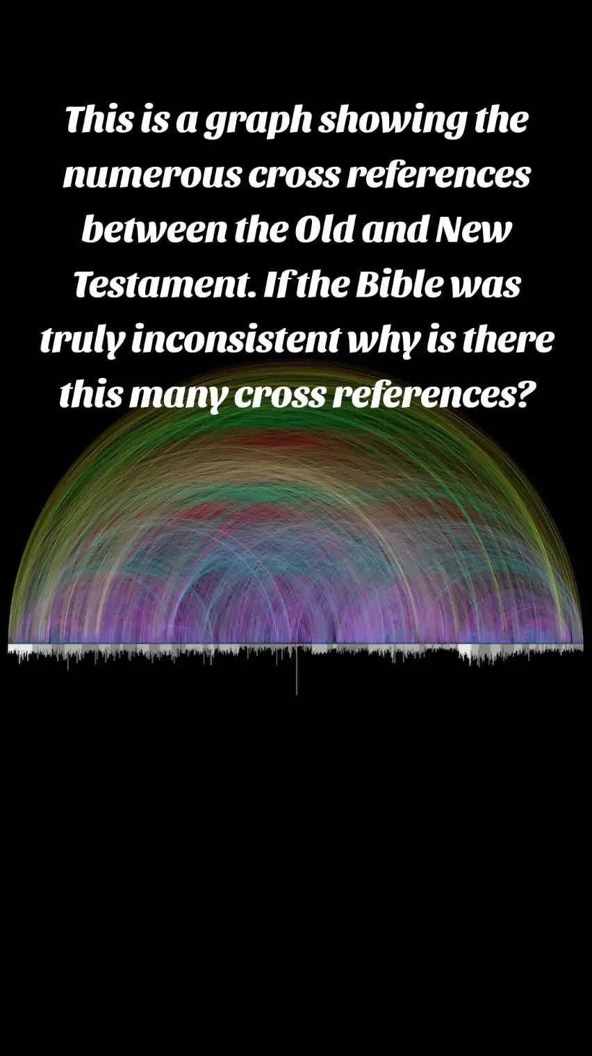 The Bible is written in 3 distinct literary styles, Poetry, Narrative, and Pros Discourse. The Bible is not all literal and should not be taken as such. It uses verbiage to invoke deeper thought and straying from our usual thought process.#foryou #fyp #christian #keepingitreal #peace #truth #Jesus #God