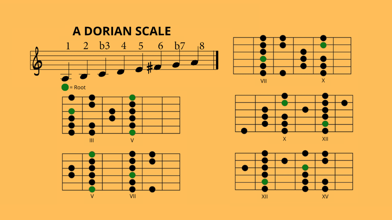 A Minor (Diagrams of the Scales) product image (4)