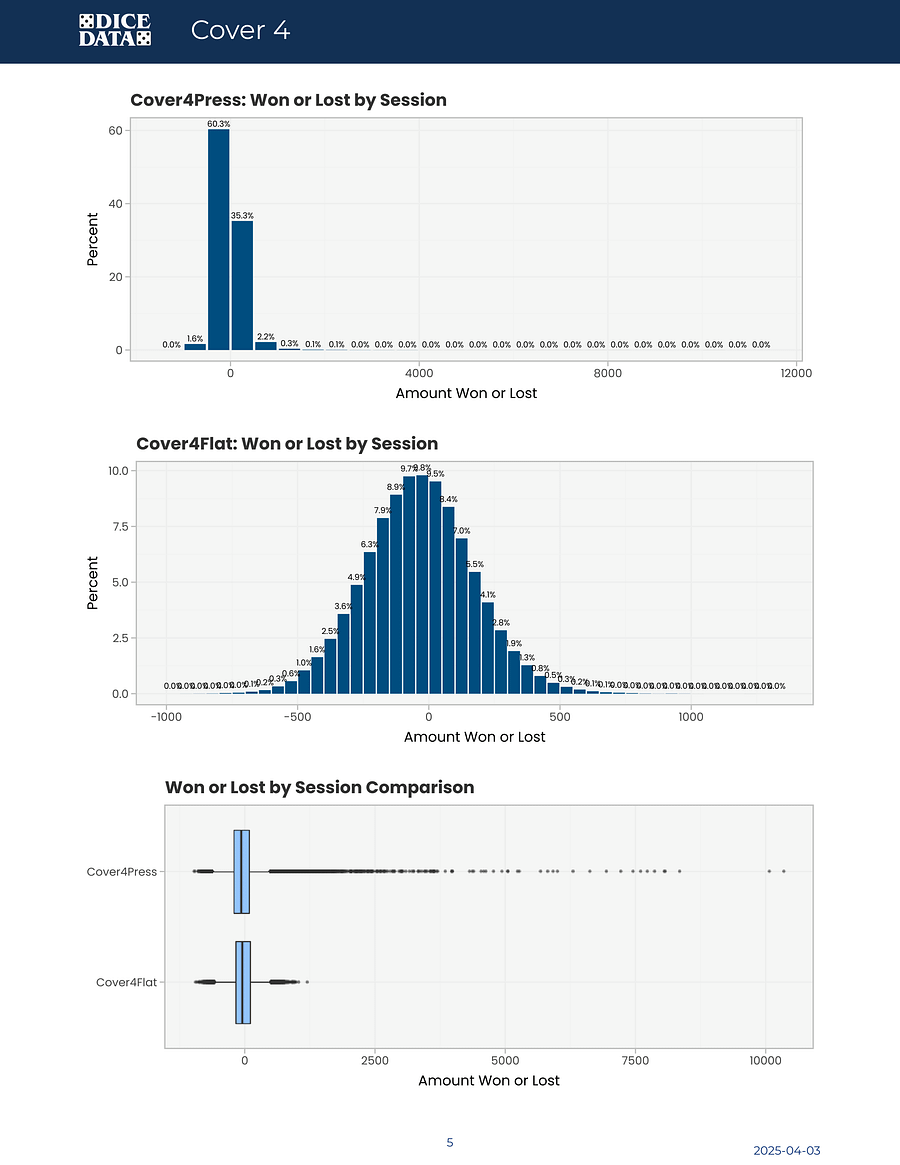 Cover 4 - Flat vs. Press and Collect [Dice Data Simulation Report] product image (3)