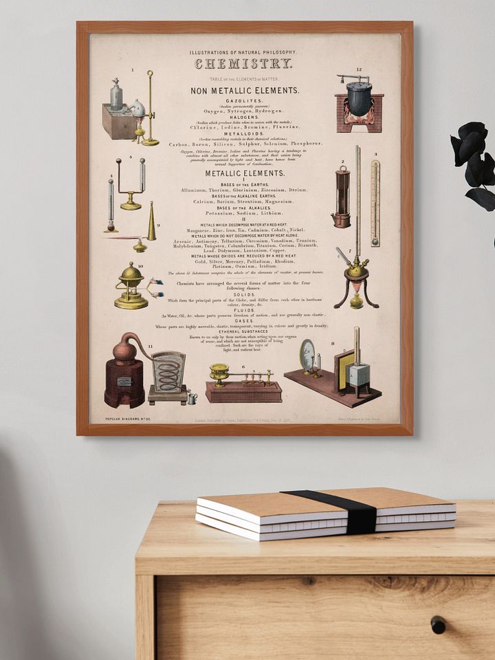 Chemistry Elements Chart Matte Poster product image (2)