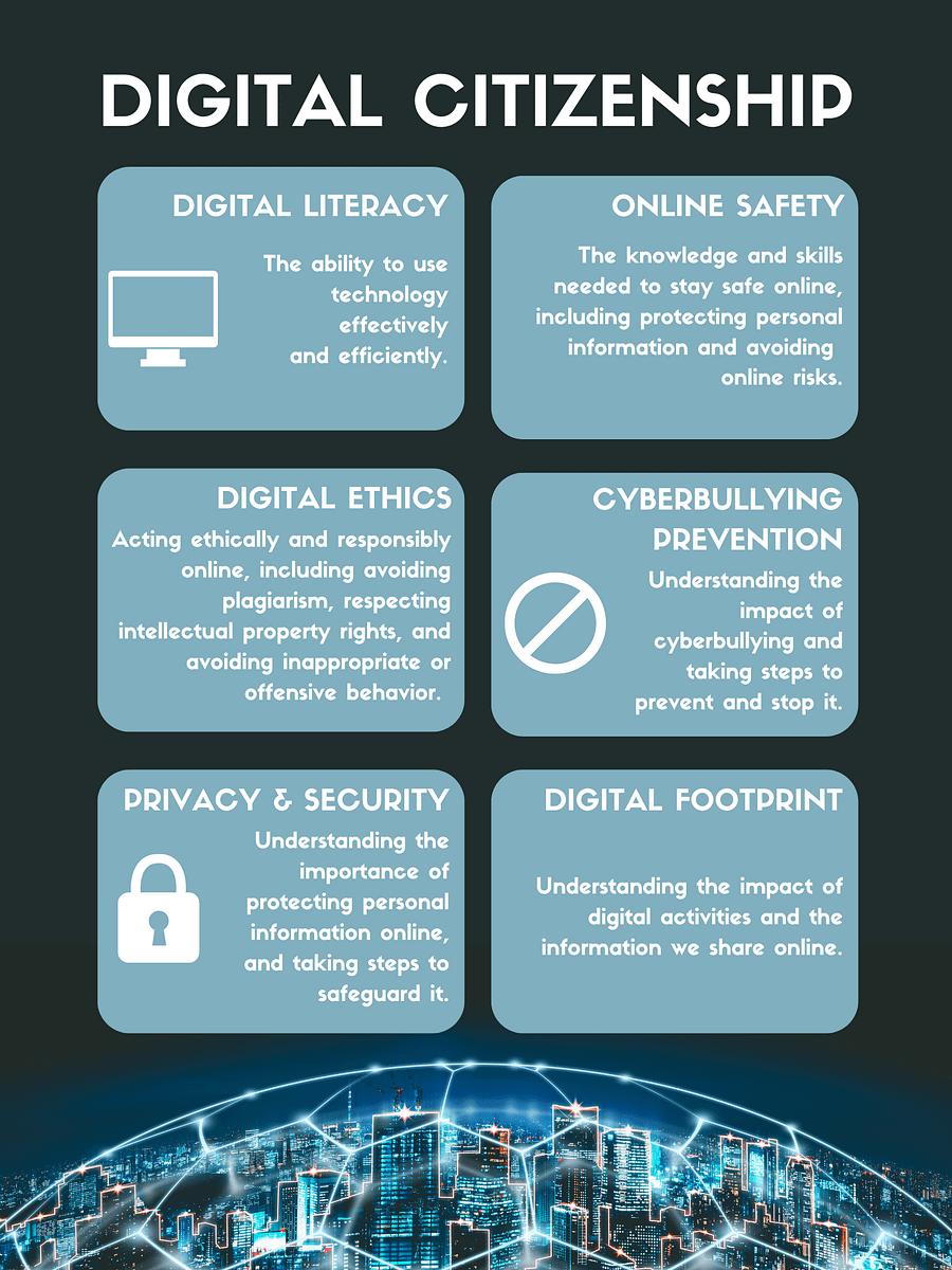 Digital Citizenship product image (1)
