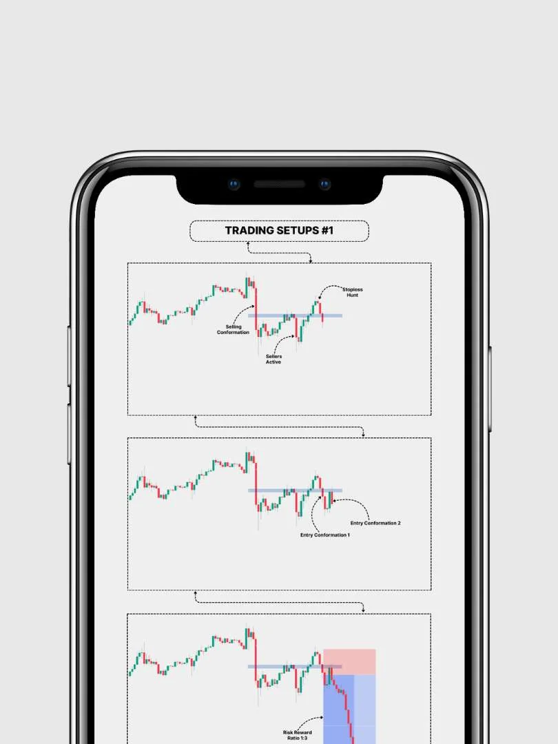 Sharp Trading Setups Ebook product image (2)