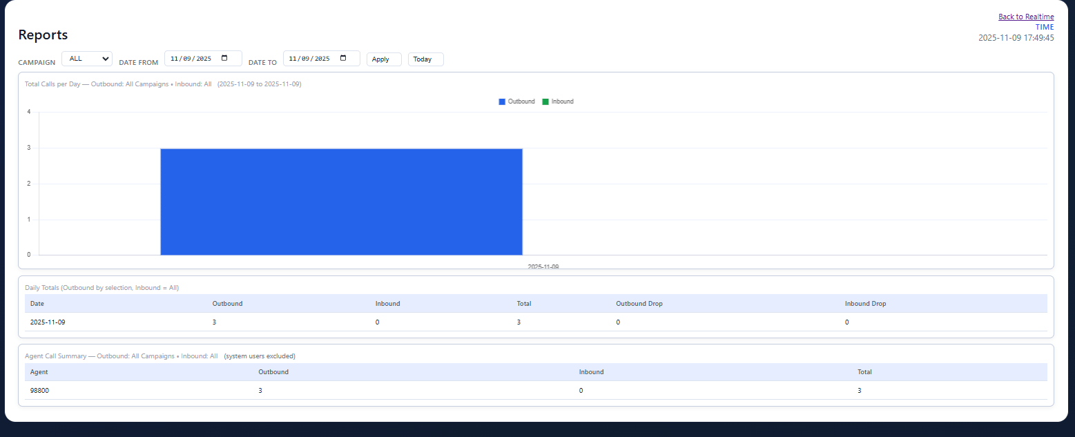 Vicidial Installation with custom Realtime monitoring product image (2)