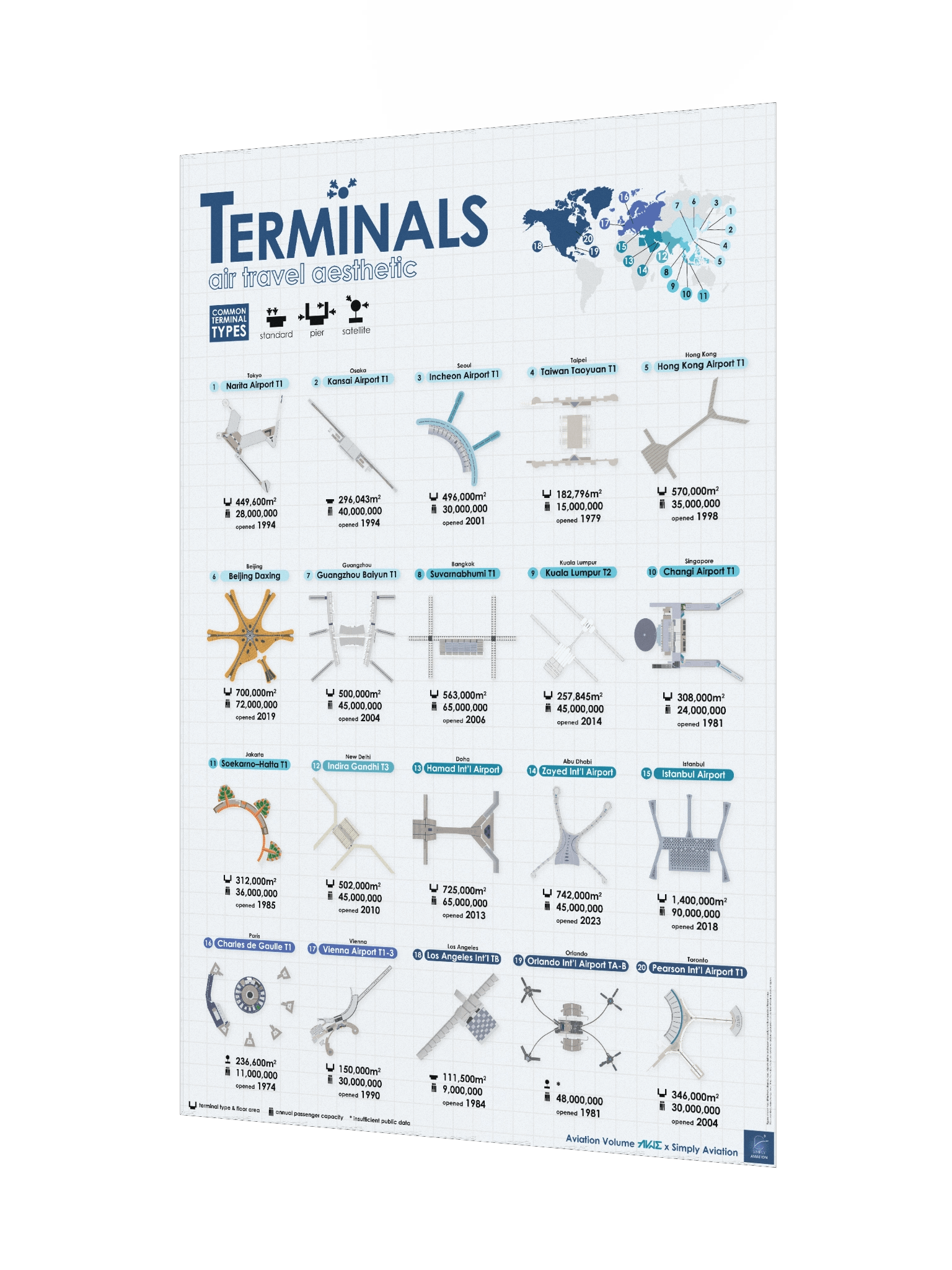 Airport Terminal Poster - Elegant Blue Version product image (3)