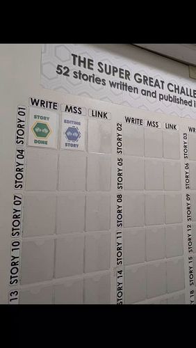 First story of the challenge written at 4,502 words. Science fiction. You can follow and support my progress on my site-like ...
