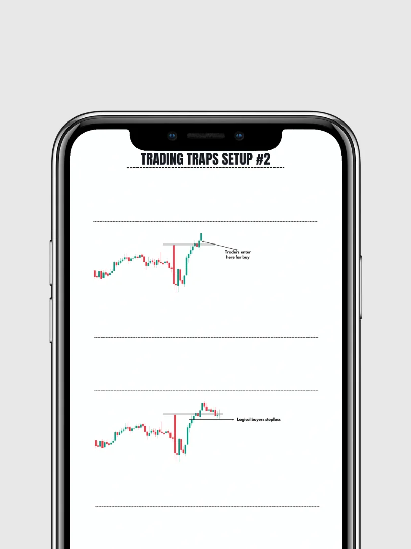 Breakout Traps Setups Ebook product image (2)