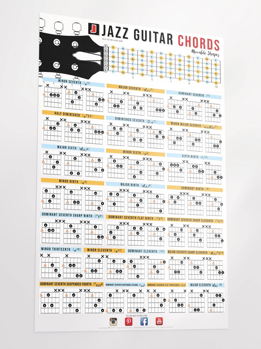 Guitar Chord Poster - Diagrams & Formulas product image (3)