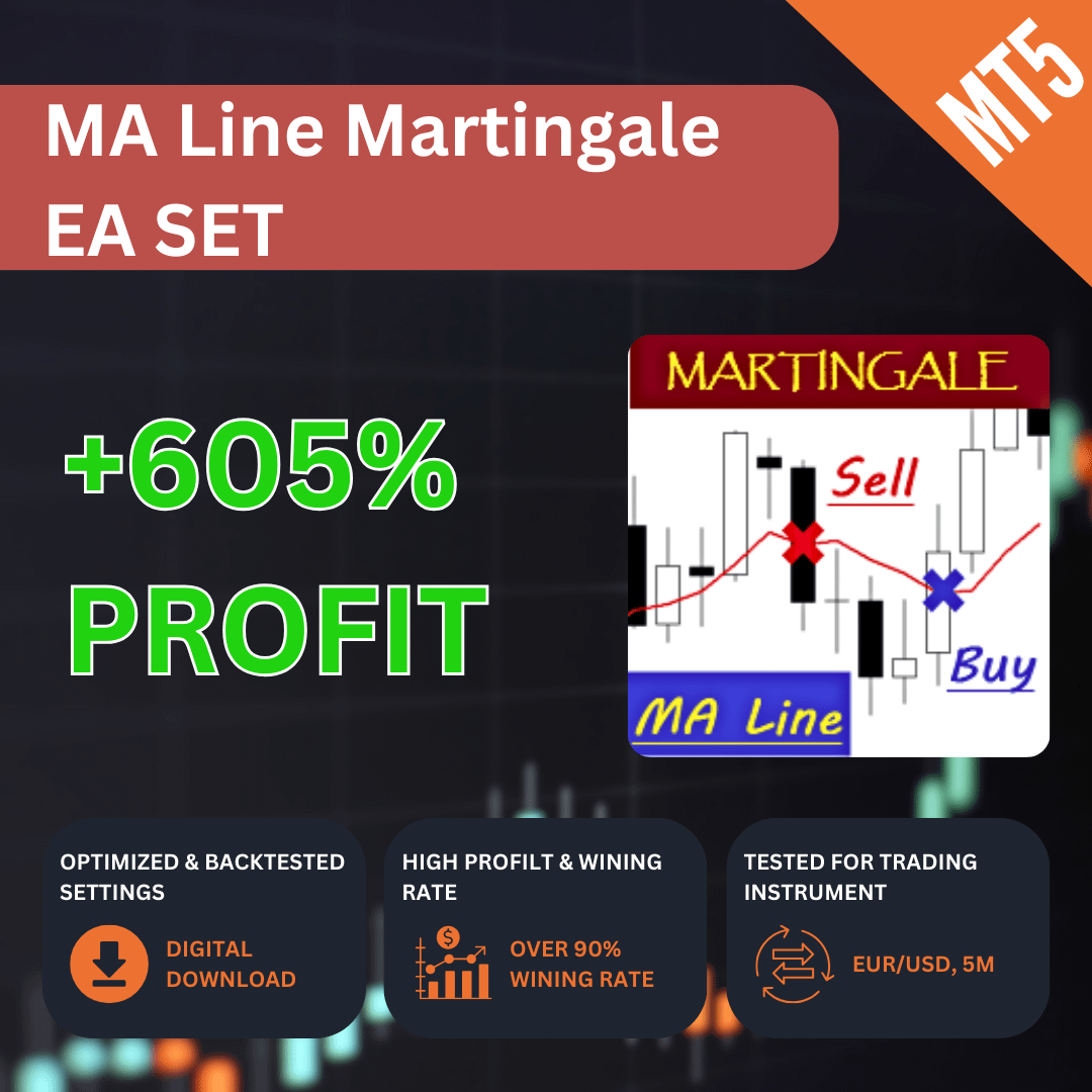 MA Line Martingale MT5 EA Bundle 9 Optimized Settings + Full Backtest