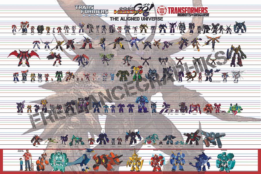 Transformers The Aligned Universe product image (1)