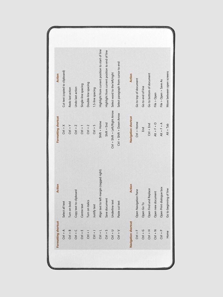 Keyboard Shortcuts Desk Mat product image (2)