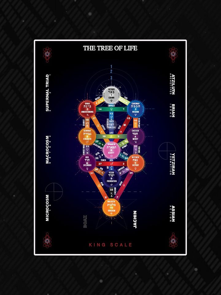 The Tree of Life Digital Print King Scale Black product image (1)