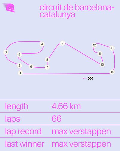 i am once again asking for @fernandoalo_oficial points

#f1 #formula1 #formulaone #spanishgp #spanishgrandprix #fernandoalonso