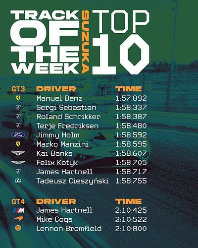 A fierce week at Suzuka comes to a close, with over 173 entries on our leaderboards.
Congratulations to our top drivers, this...
