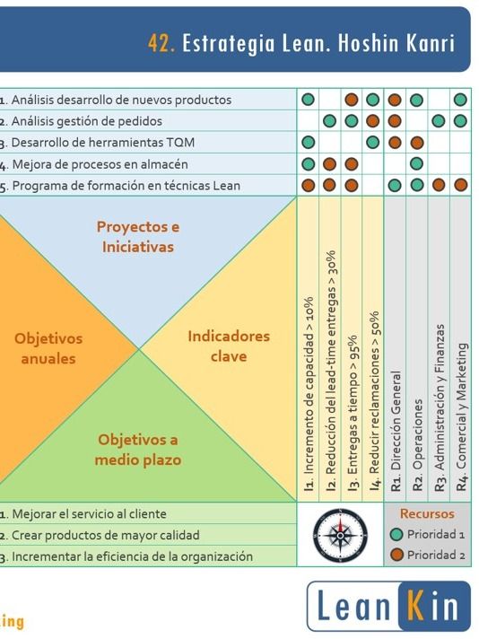 42. Estrategia Lean. Toyota Kata. Hoshin Kanri product image (1)