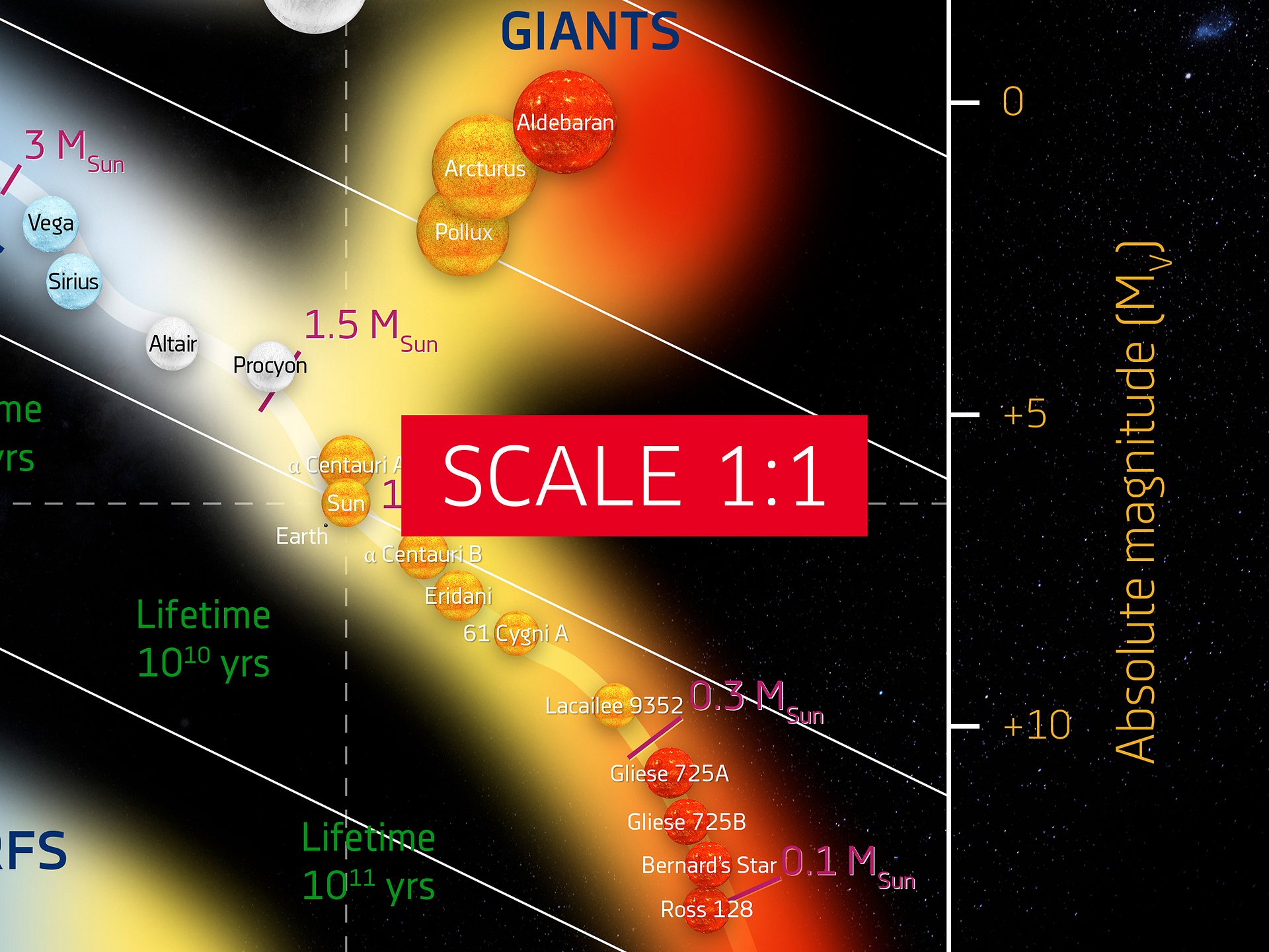 Hertzsprung-Russell diagram, HR diagram/HRD chart — science poster, space art poster, science gifts, nerdy gifts, NASA poster infographics product image (6)