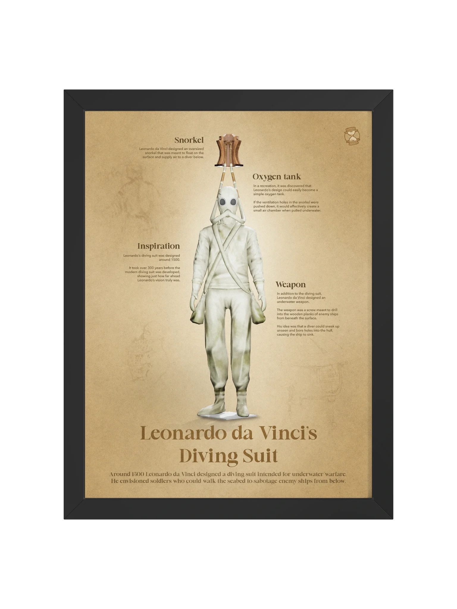 Leonardo da Vinci's Diving Suit (Framed poster) product image (3)
