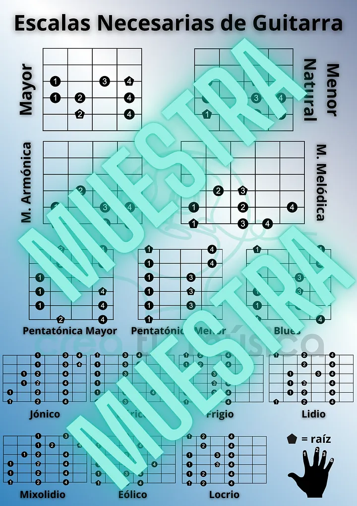 Escalas Necesarias de Guitarra product image (1)